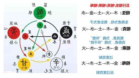 五行 取名